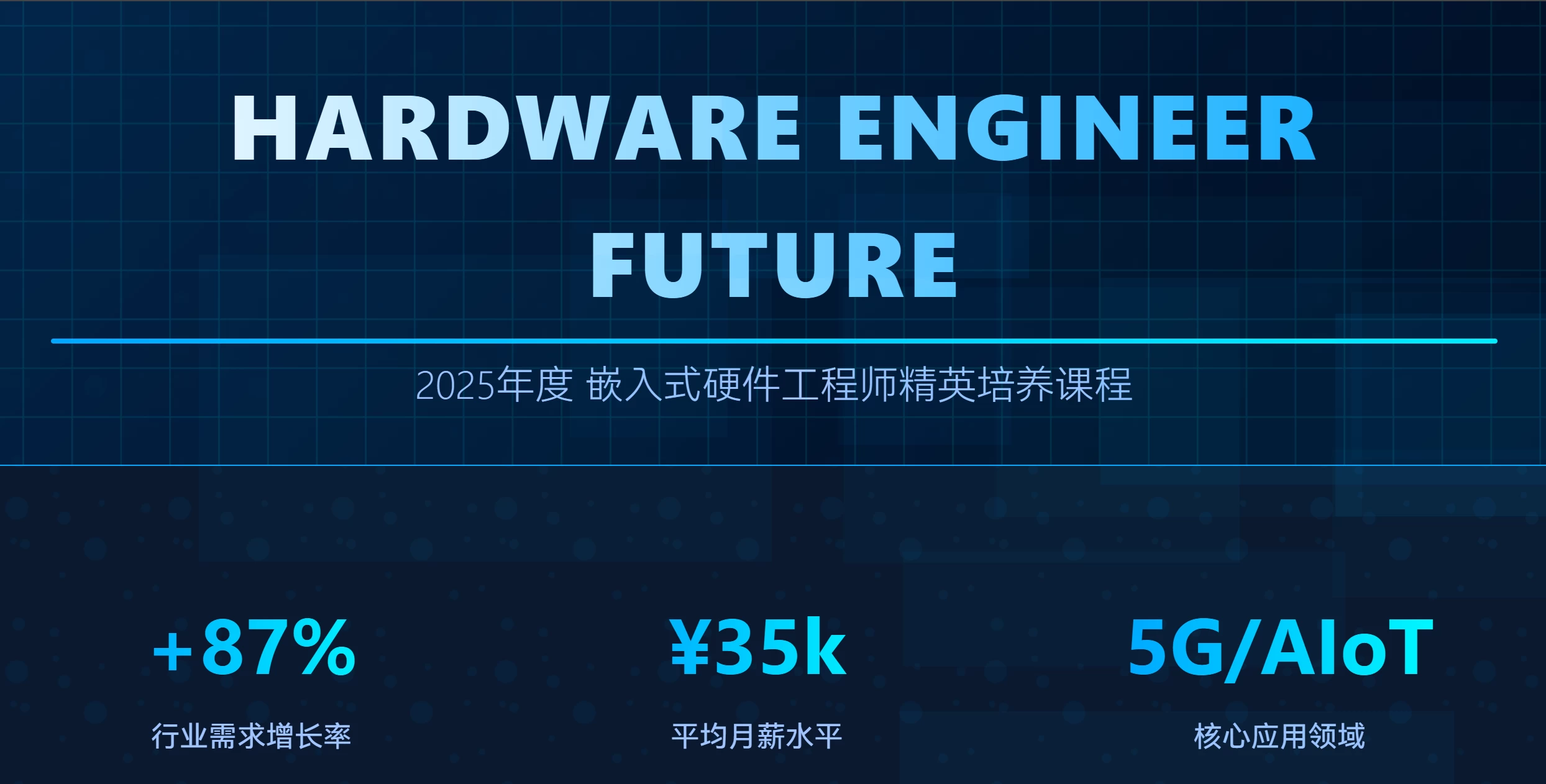 2025第十一期嵌入式硬件工程师 OrCAD+Allegro PCB与STM32开发高阶课